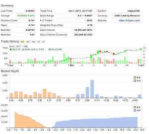 bitcoin-charts
