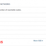 bitcoinxt-nodes-total